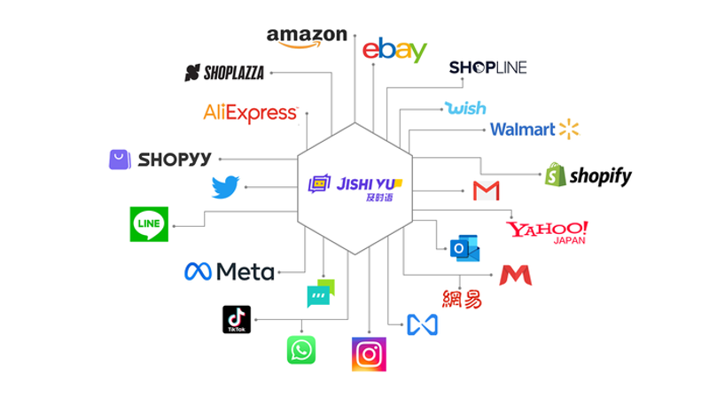 AI站群程序如何改变营销格局？