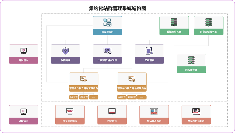 SEO站群——网站优化的利器
